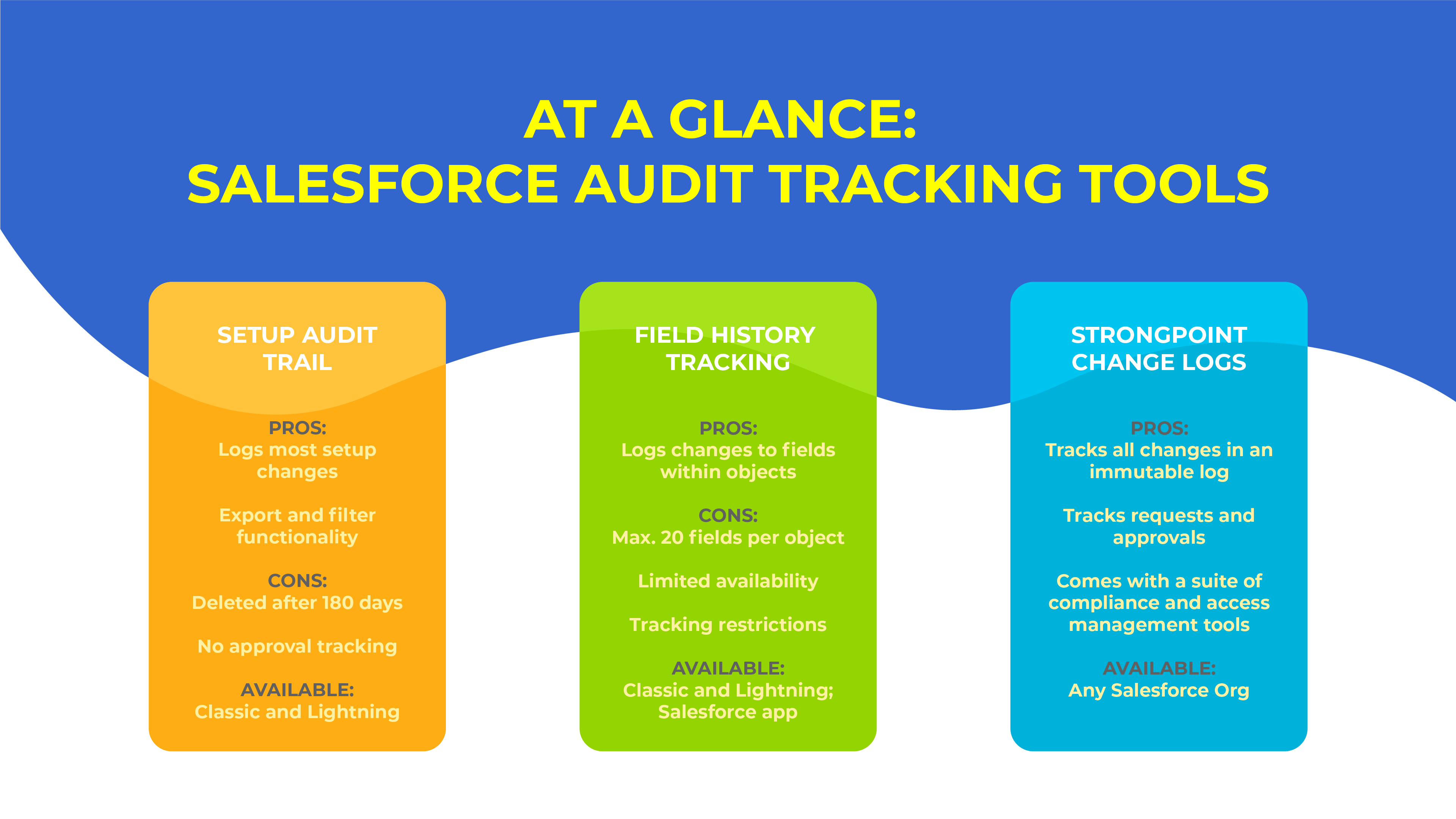 audit tracking infographic@2x