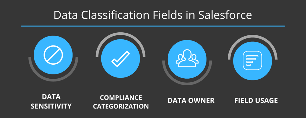 Data Classification Fields in Salesforce